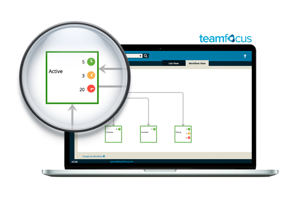 teamfocus task management benefits